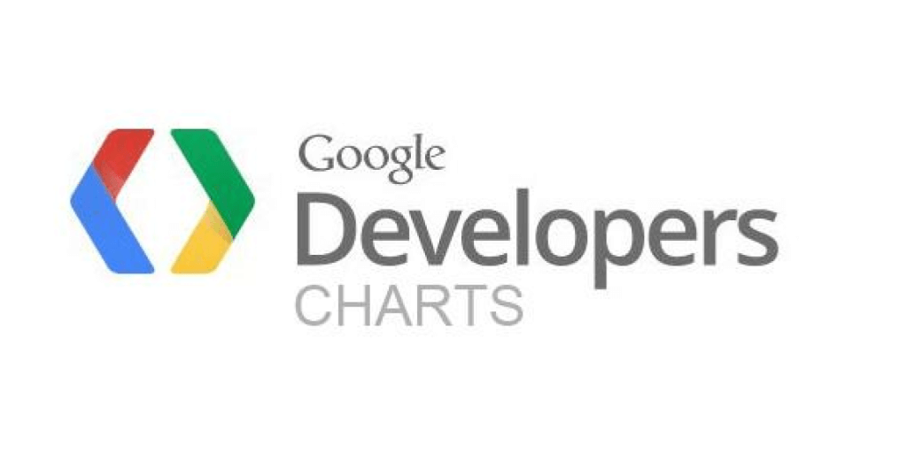 Google Charts Response Json